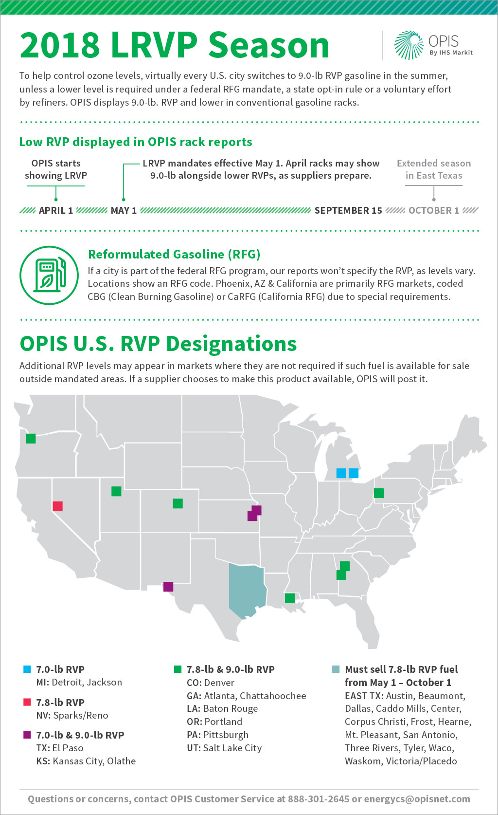 OPIS 2018 LRVP Season