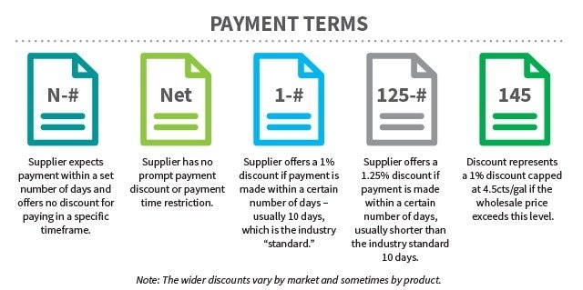 PaymentTerms