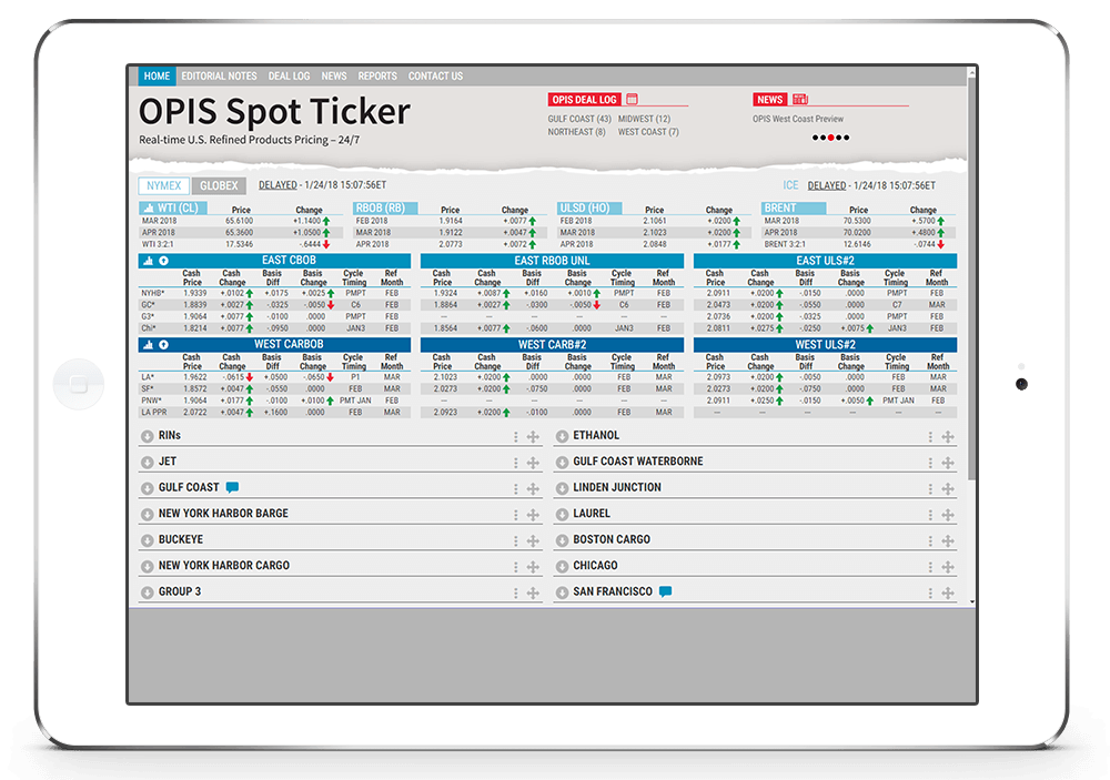 opis-spot-ticker